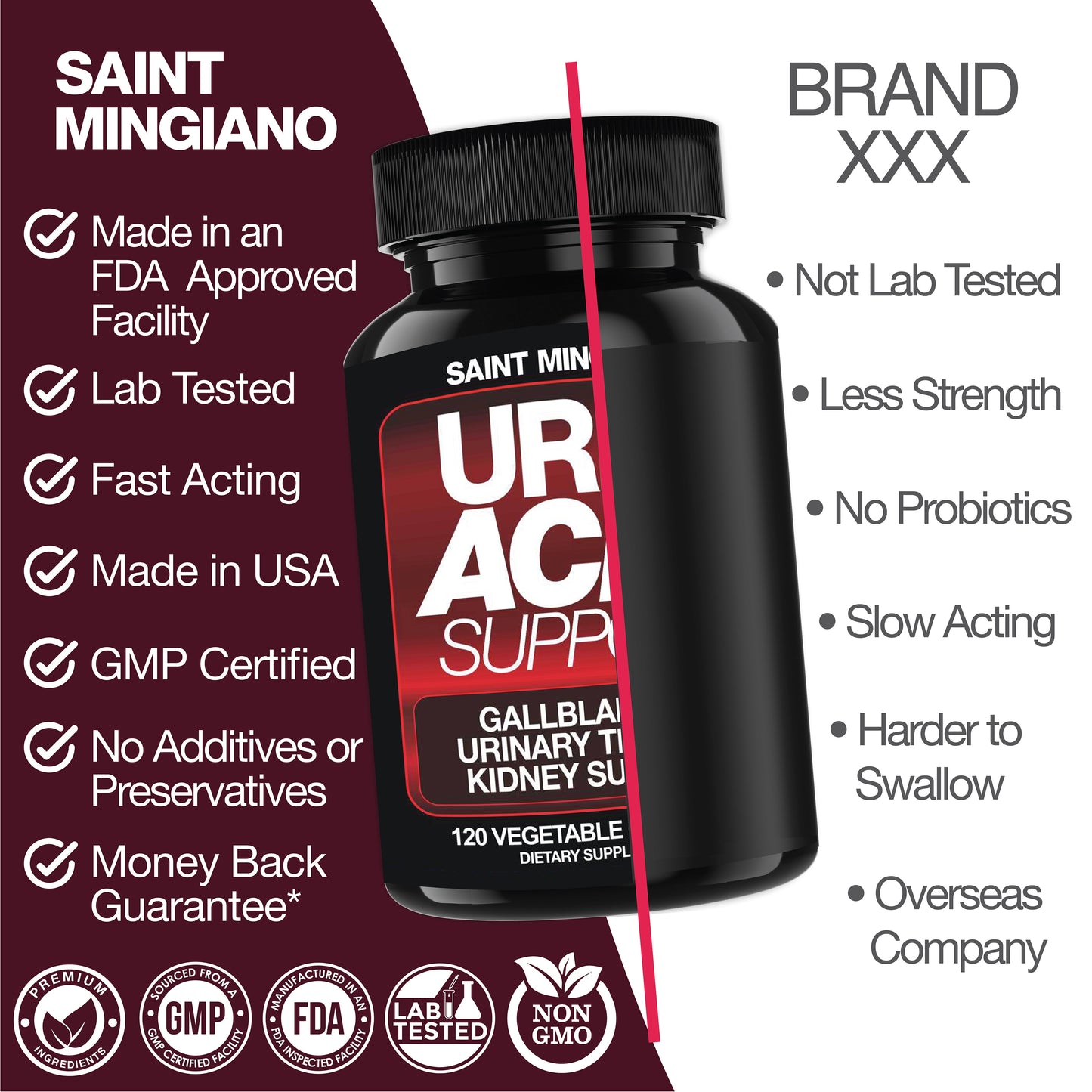 Uric Acid Support Capsules 120ct – Kidney Cleanse & Urinary Health Formula