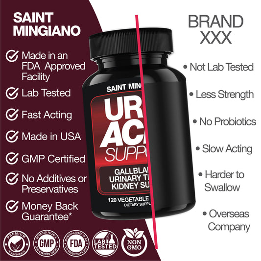 Uric Acid Support Capsules 120ct – Kidney Cleanse & Urinary Health Formula