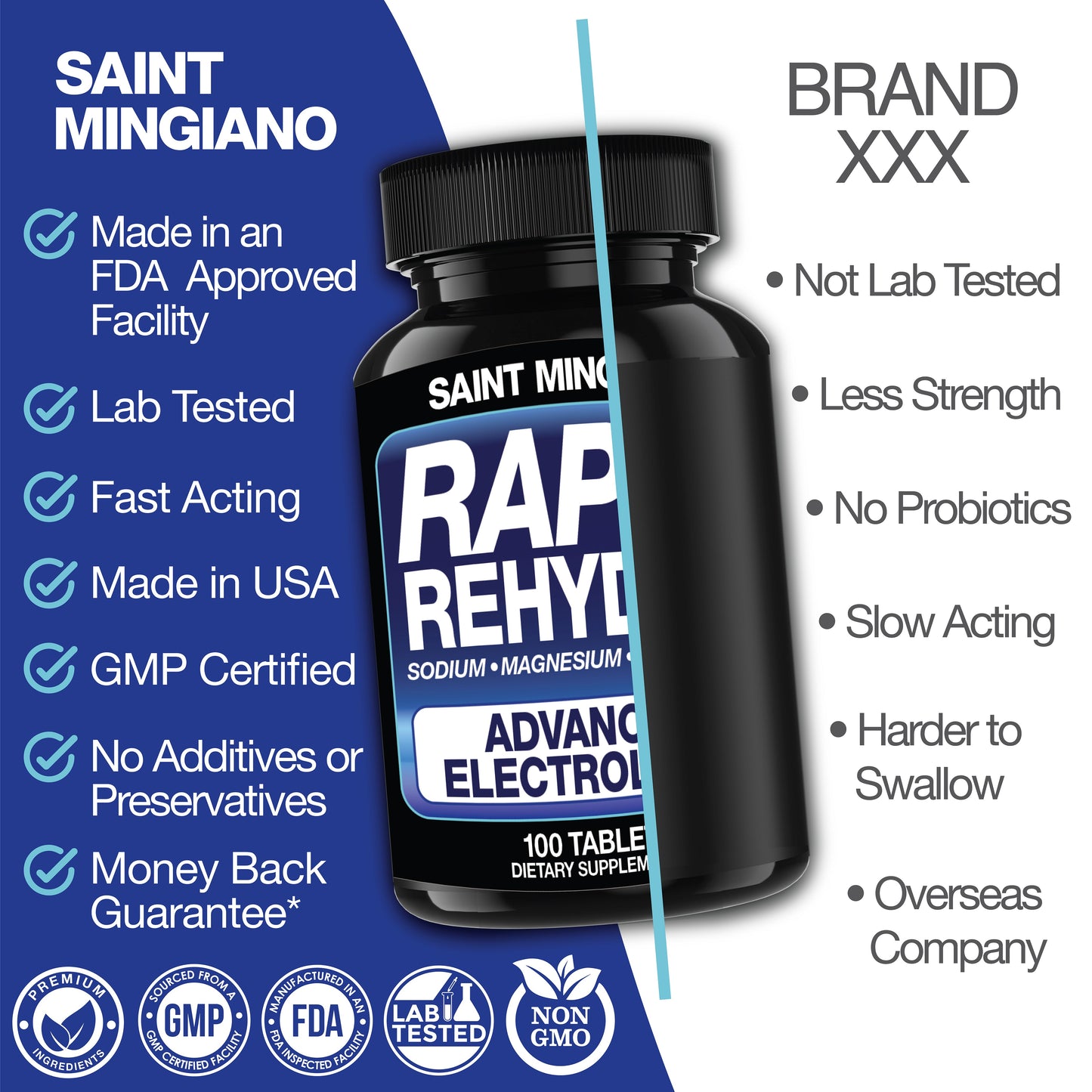 Rapid Rehydr8 Electrolyte Capsules – Hydration, Cramp & Recovery Support (100ct)