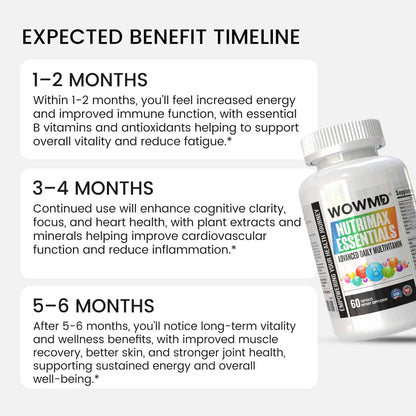 NutriMax Essentials - Advanced Daily Multivitamin
